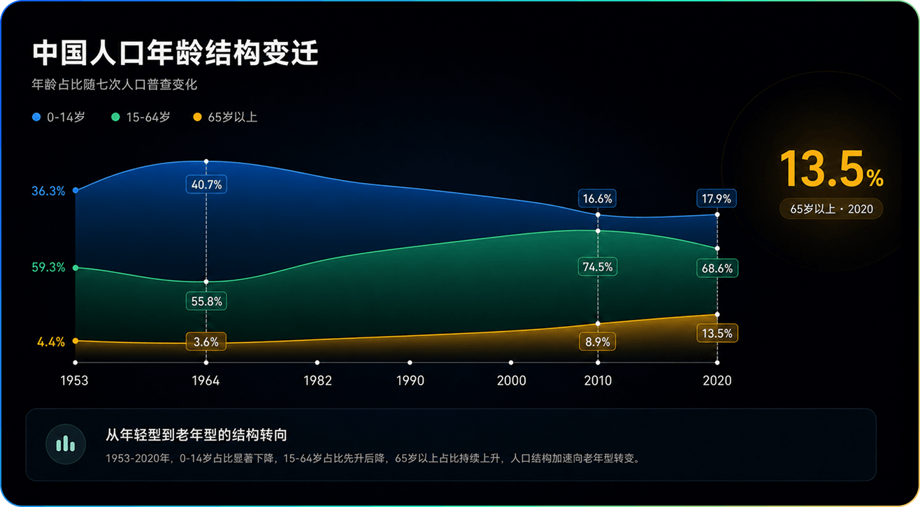 研究报告工作场景